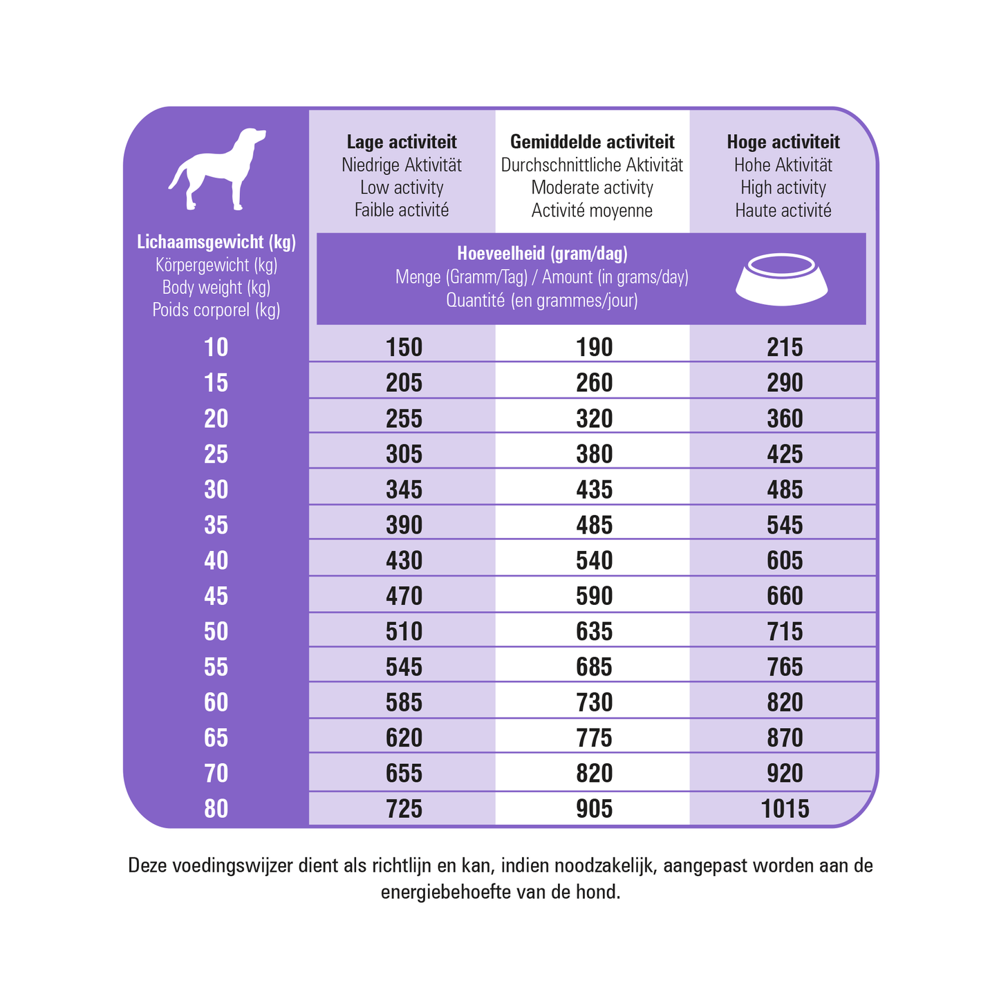 Prins ProCare Protection Sterilized - Храна за Кастрирани Кучета с Пиле 15 кг / 20 кг