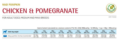 ND PUMPKIN CANINE ADULT MEDIUM&MAXI CHICKEN PUMPKIN&POMEGRANATE /ПЪЛНОЦЕННА ХРАНА ЗА ИЗРАСНАЛИ КУЧЕТА СРЕДНИ И ЕДРИ ПОРОДИ С ПИЛЕШКО МЕСО ТИКВА И НАР 2.5 кг/ 12 кг