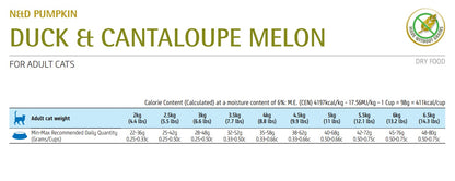 ND PUMPKIN FELINE ADULT DUCK&CANTALOUPE /ПЪЛНОЦЕННА ХРАНА ЗА ИЗРАСНАЛИ КОТКИ С ПАТЕШКО МЕСО ТИКВА И ПЪПЕШ 1.5 кг/5 кг