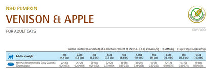 ND PUMPKIN FELINE ADULT VENISON&APPLE /ПЪЛНОЦЕННА ХРАНА ЗА ИЗРАСНАЛИ КОТКИ С ЕЛЕНСКО МЕСО ТИКВА И ЯБЪЛКА 1.5 кг/5 кг