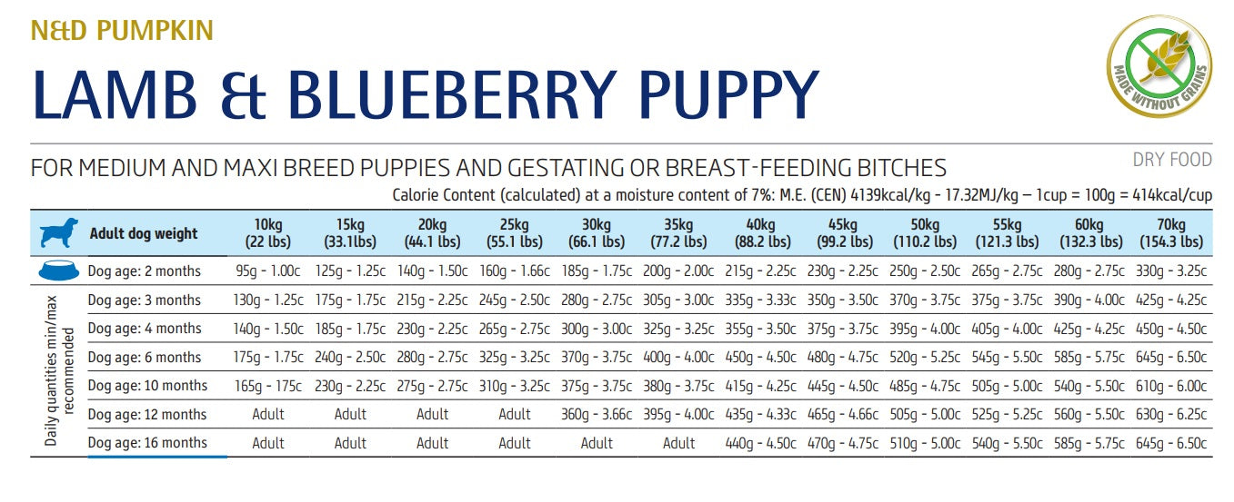 ND PUMPKIN CANINE PUPPY MEDIUM&MAXI LAMB PUMPKIN&BLUEBERRY - ПЪЛНОЦЕННА ХРАНА ЗА ПОДРАСТВАЩИ КУЧЕНЦА БРЕМЕННИ ИЛИ КЪРМЕЩИ КУЧЕТА СРЕДНИ И ЕДРИ ПОРОДИ С АГНЕШКО МЕСО ТИКВА И БОРОВИНКИ 2.5 кг/ 12 кг