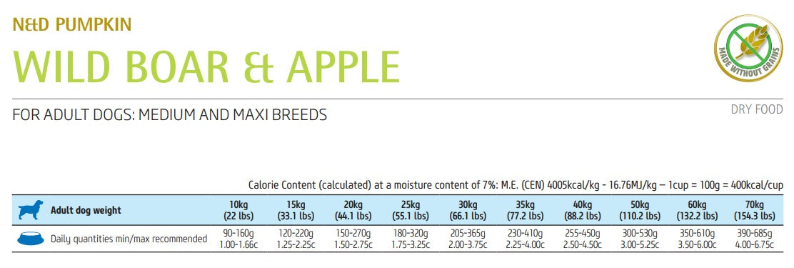 ND PUMPKIN CANINE ADULT MEDIUM&MAXI BOAR PUMPKIN&APPLE /ПЪЛНОЦЕННА КАЧЕСТВЕНА ХРАНА ЗА ИЗРАСНАЛИ КУЧЕТА СРЕДНИ И ЕДРИ ПОРОДИ С МЕСО ОТ ГЛИГАН ТИКВА И ЯБЪЛКА 2.5 кг/ 12 кг