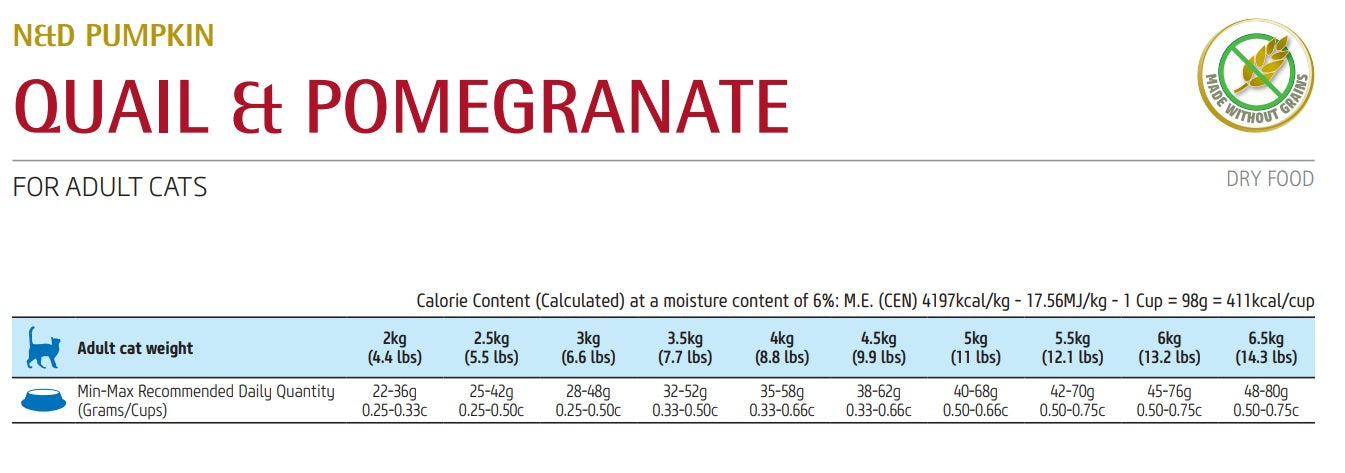 ND PUMPKIN FELINE ADULT QUAIL&POMEGRANATE /ПЪЛНОЦЕННА ХРАНА ЗА ИЗРАСНАЛИ КОТКИ С ПЪДПЪДЪК ТИКВА И НАР 1.5 кг/5 кг