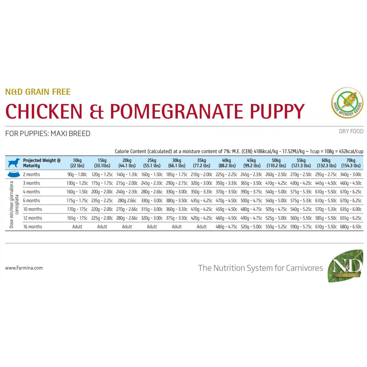N&D Dog Prime Puppy Maxi Chicken / Храна за Подрастващи Кученца с Пиле 2.5 кг / 12 кг